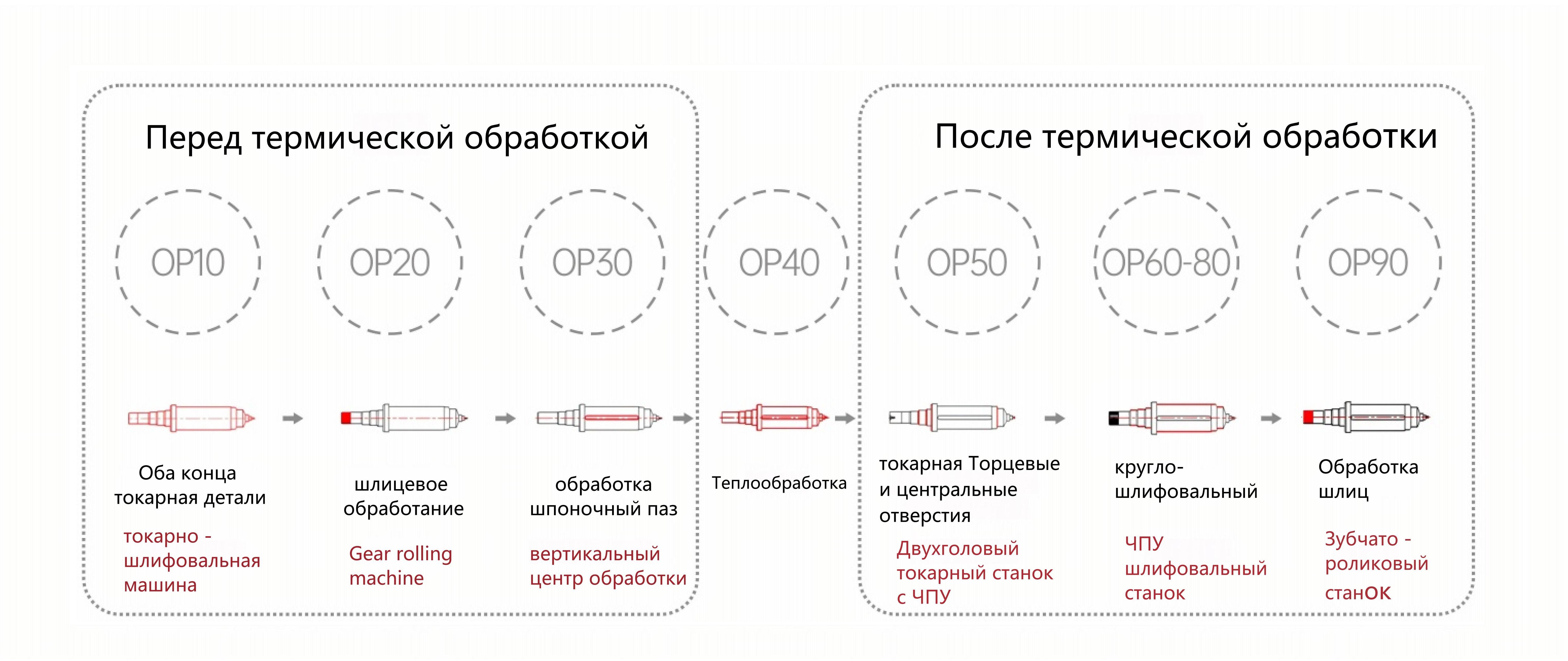 Технологическая компоновка 